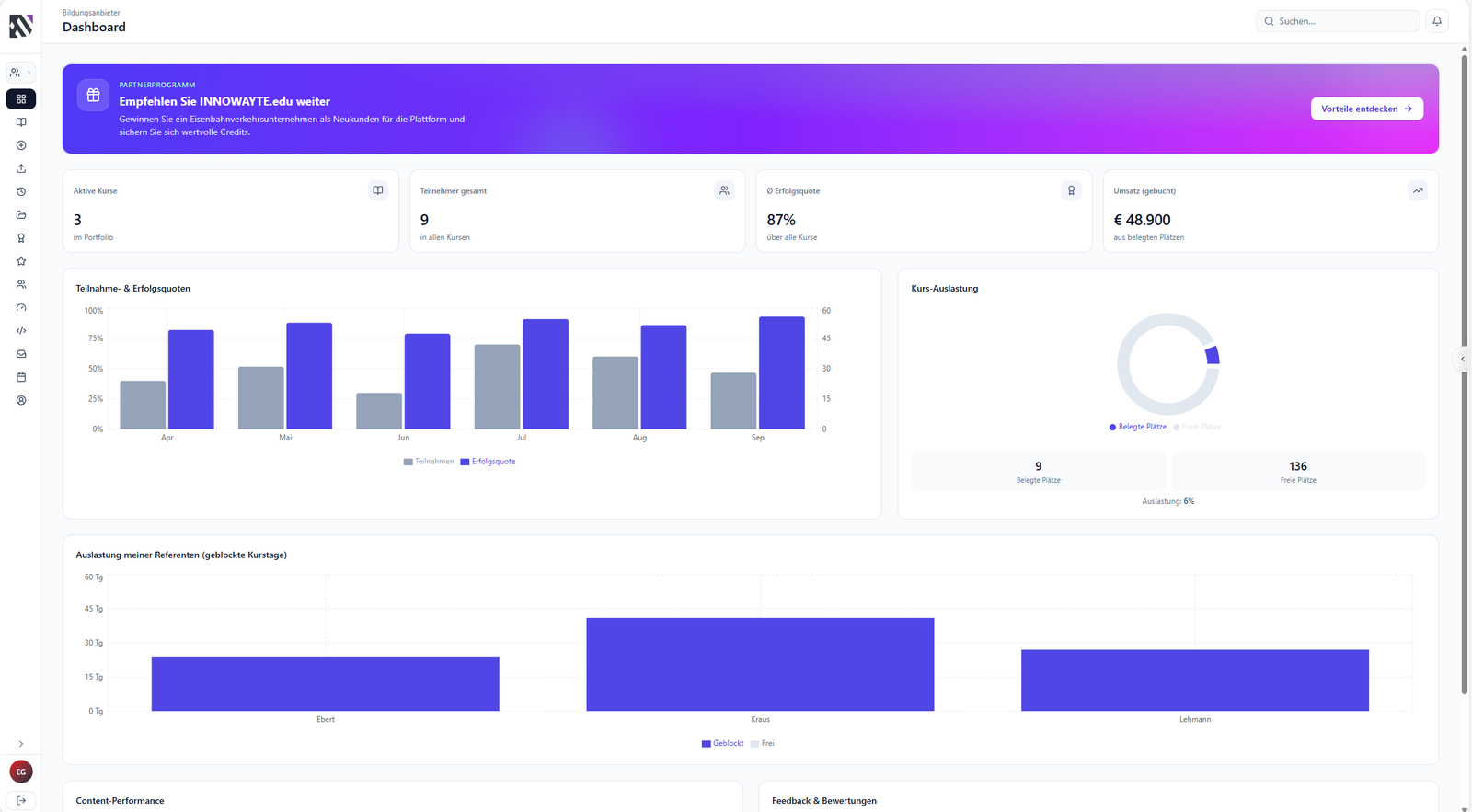 Anbieter-Dashboard mit Kennzahlen, Kursauslastung und Dozierenden in Innowayte.EDU