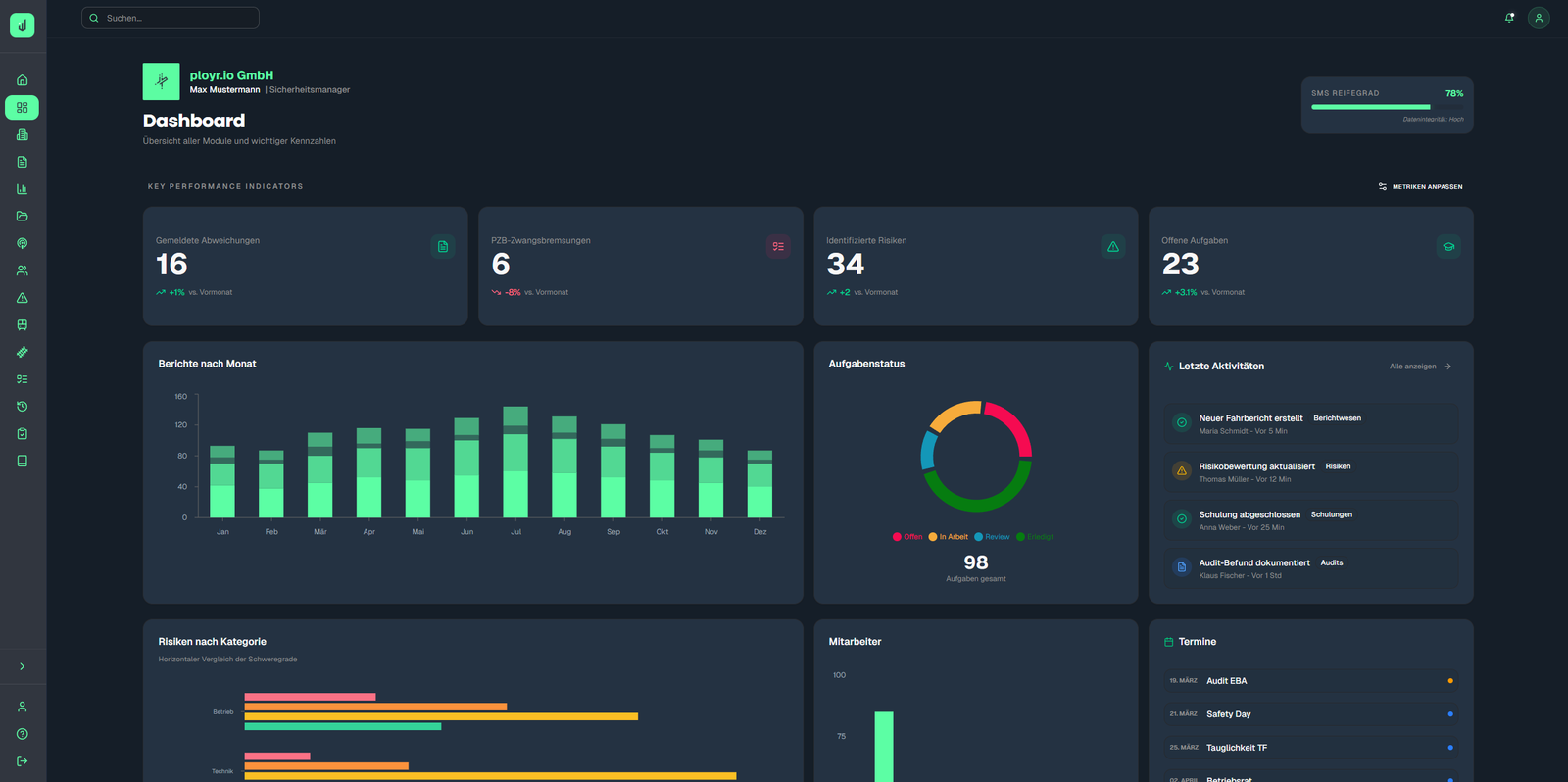 Dashboard Screenshot
