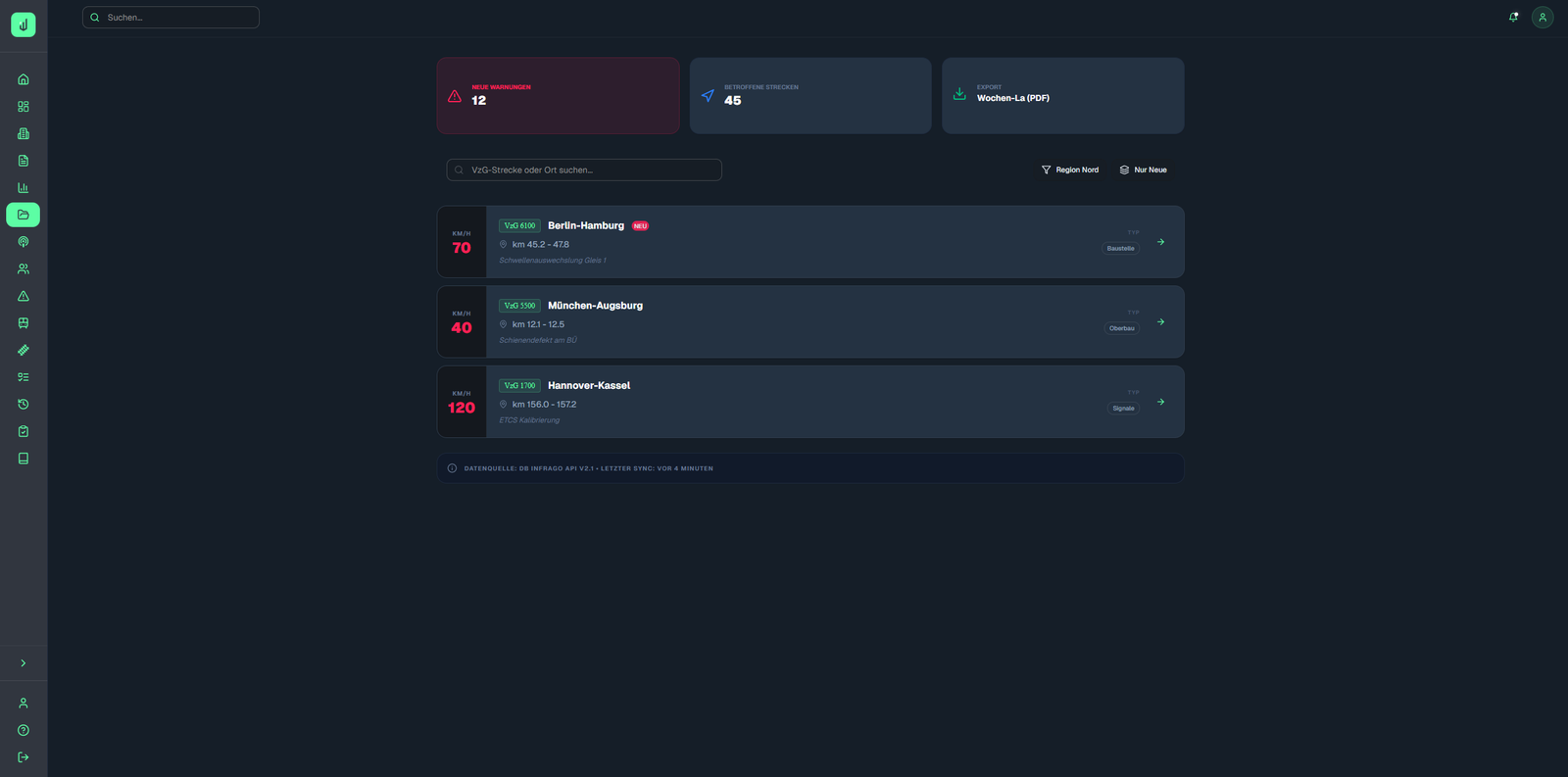 Visualisierung der digitalen La