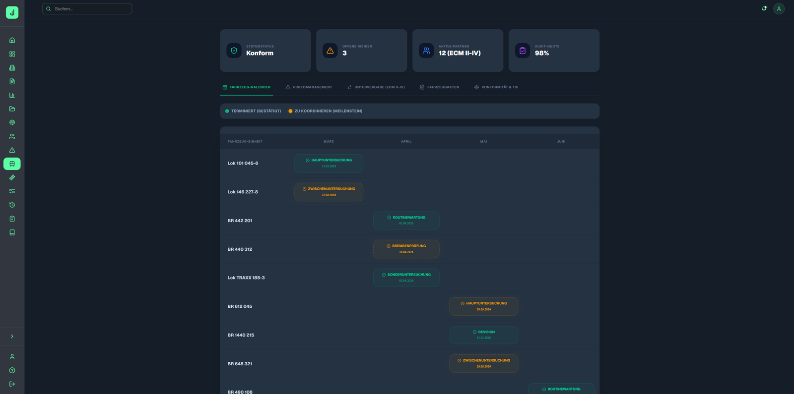 ECM I Management Übersicht