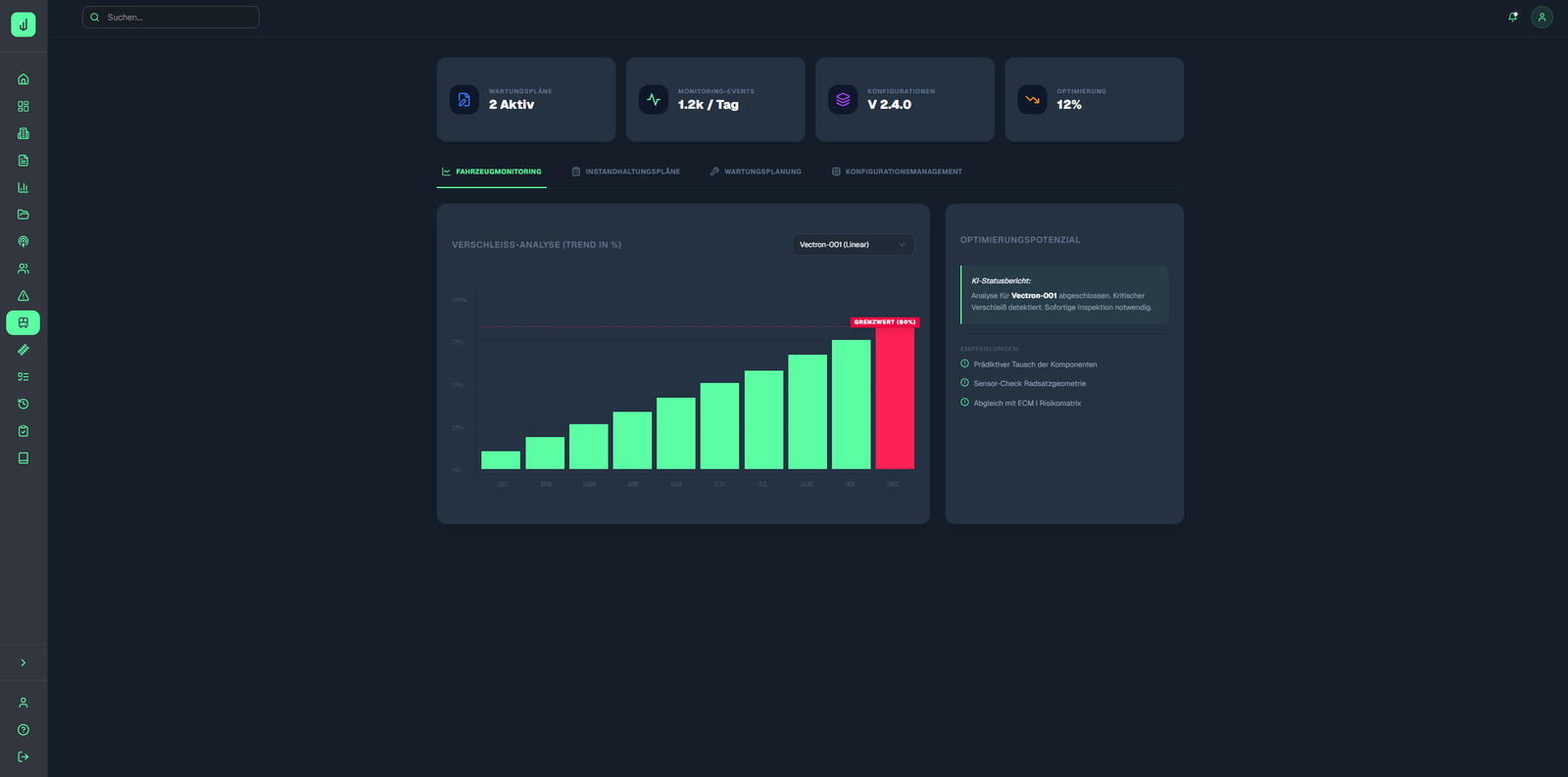 ECM II Instandhaltungsentwicklung