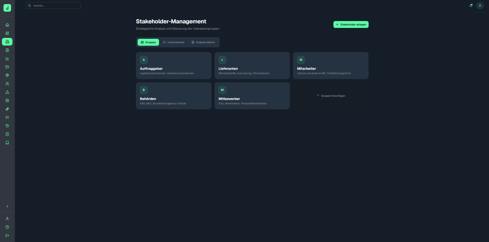 Visualisierung des Stakeholder-Managements