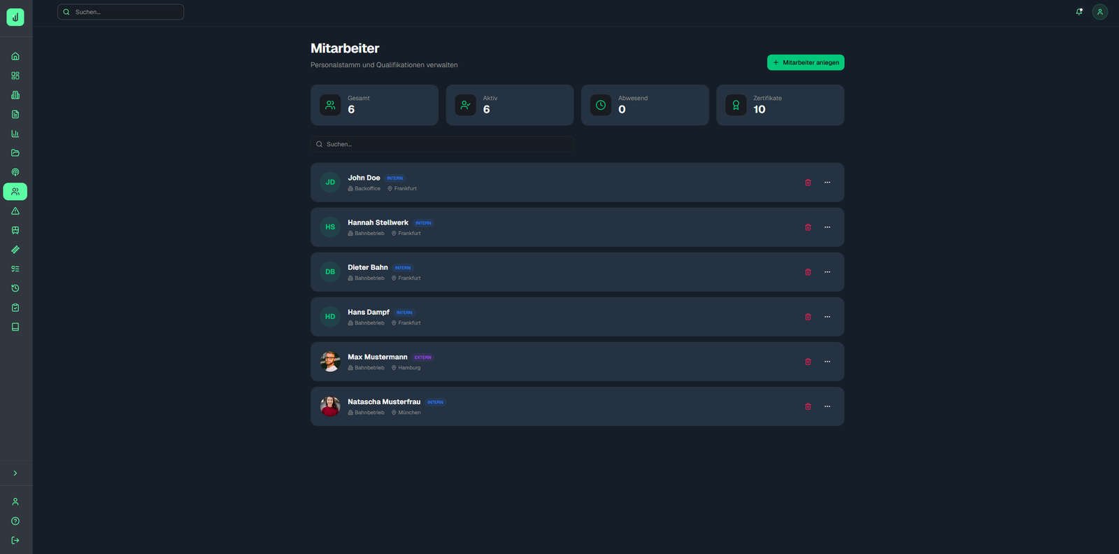 Übersicht über alle Mitarbeiter