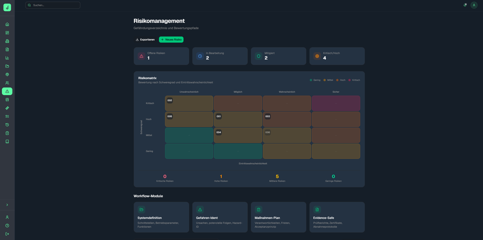Darstellung der Risikomatrix