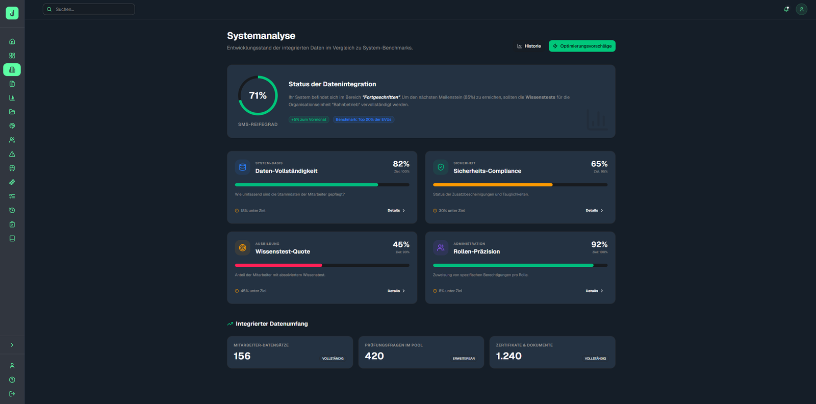 SMS Analyse und Entwicklungsgrad